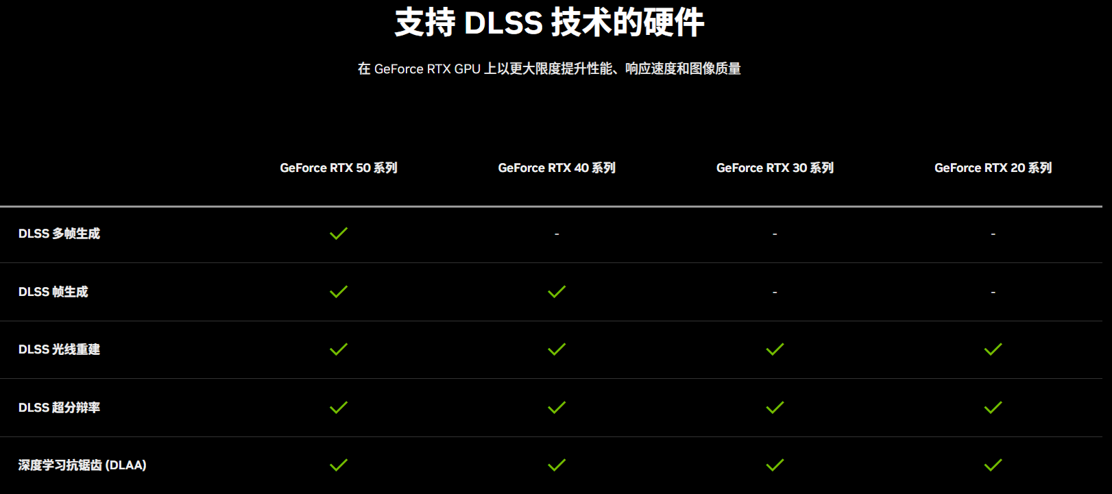 Ӱǿķ籩 GeForce RTX 5080 ׷