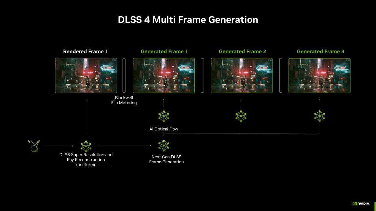 ֧DLSS4ӡ¡ӰGeForce RTX 5080ʦOCϵп