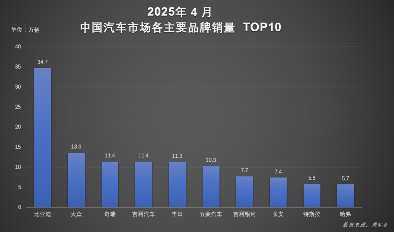 ����+�г�˫�����������ǵ�����1-4��������128����