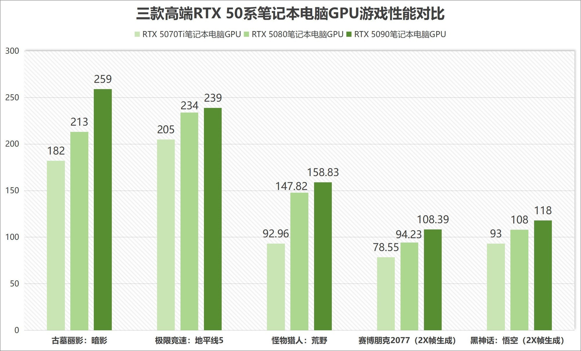 ʼǱRTX 509050805070Ti˭ӣʵ