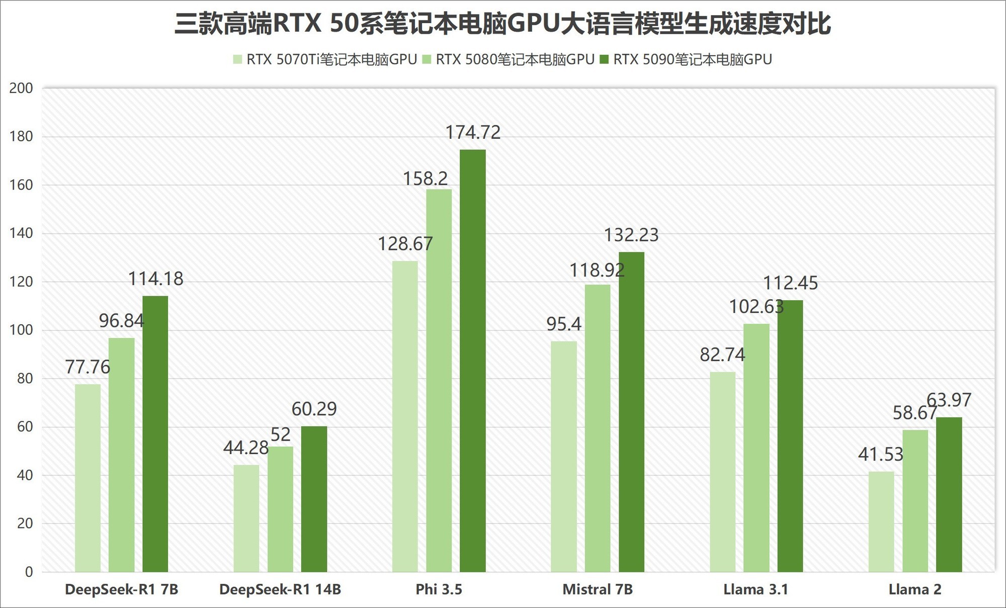 ʼǱRTX 509050805070Ti˭ӣʵ