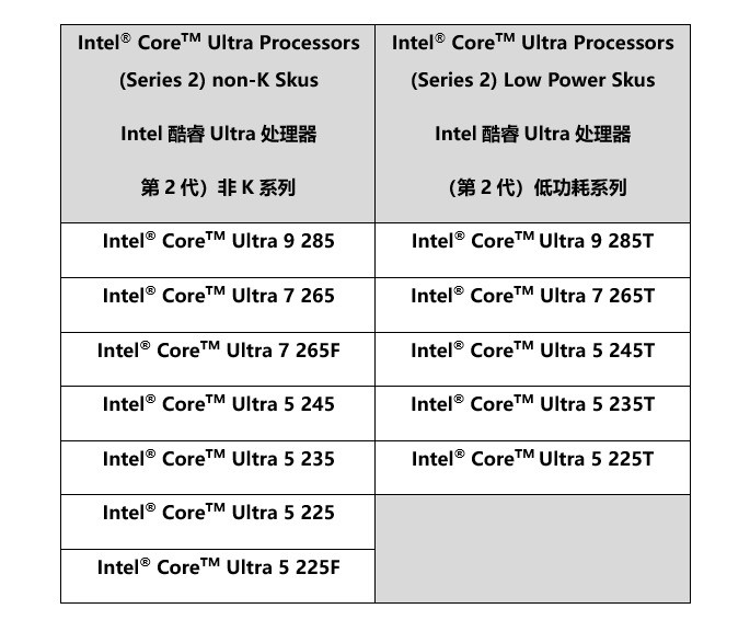 ΢ǷIntel B860 & H810壬113ʽ
