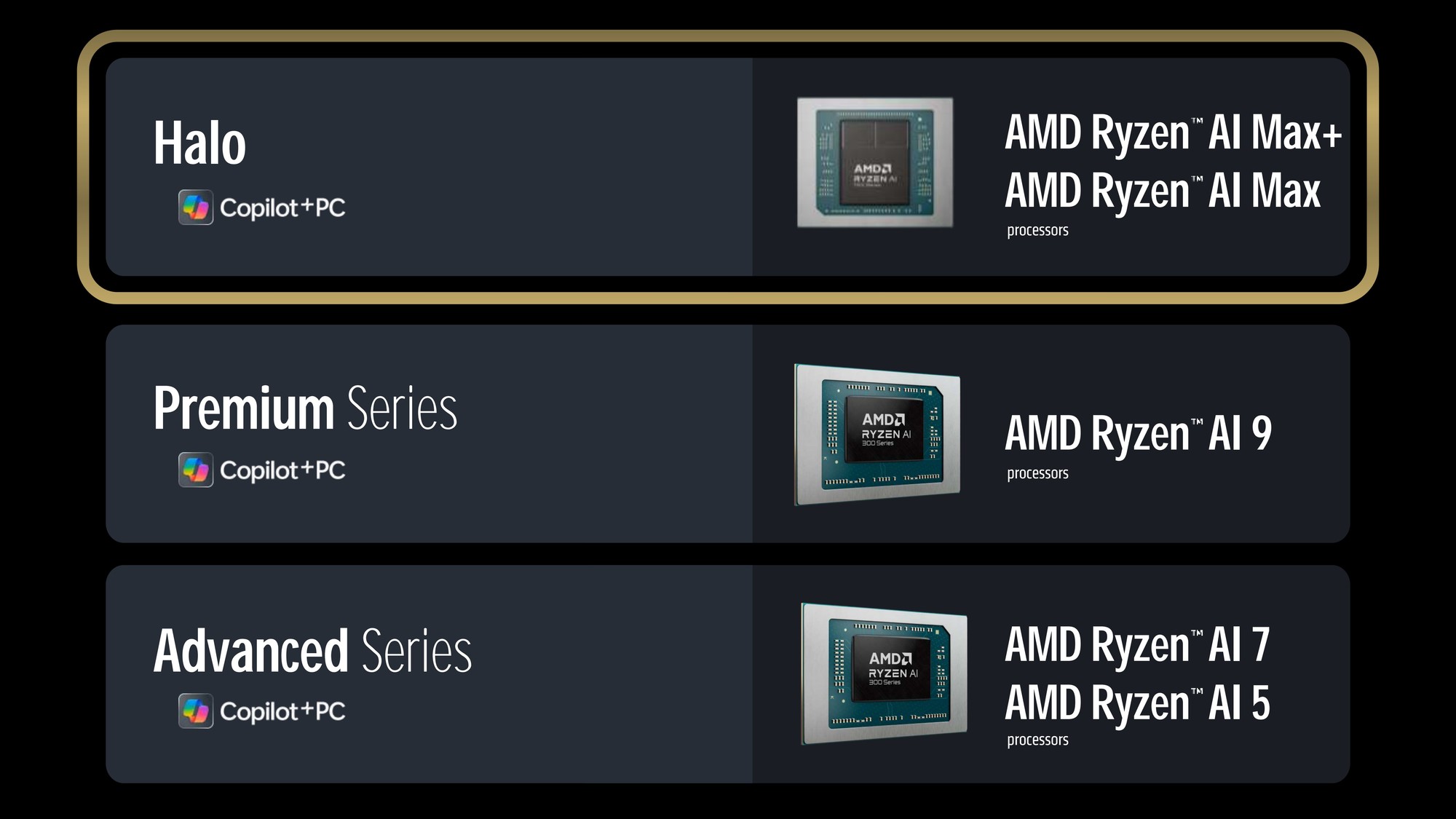开年放大招！AMD超豪华新品阵容全解析
