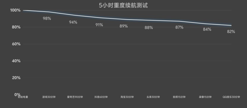 �����һ�����־ͳ�磬OPPO Reno14 Pro����ʵ��