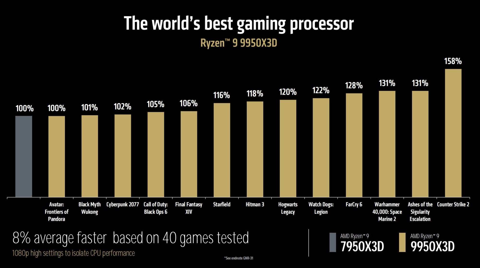 AMD9 9950X3D Ϸȫ