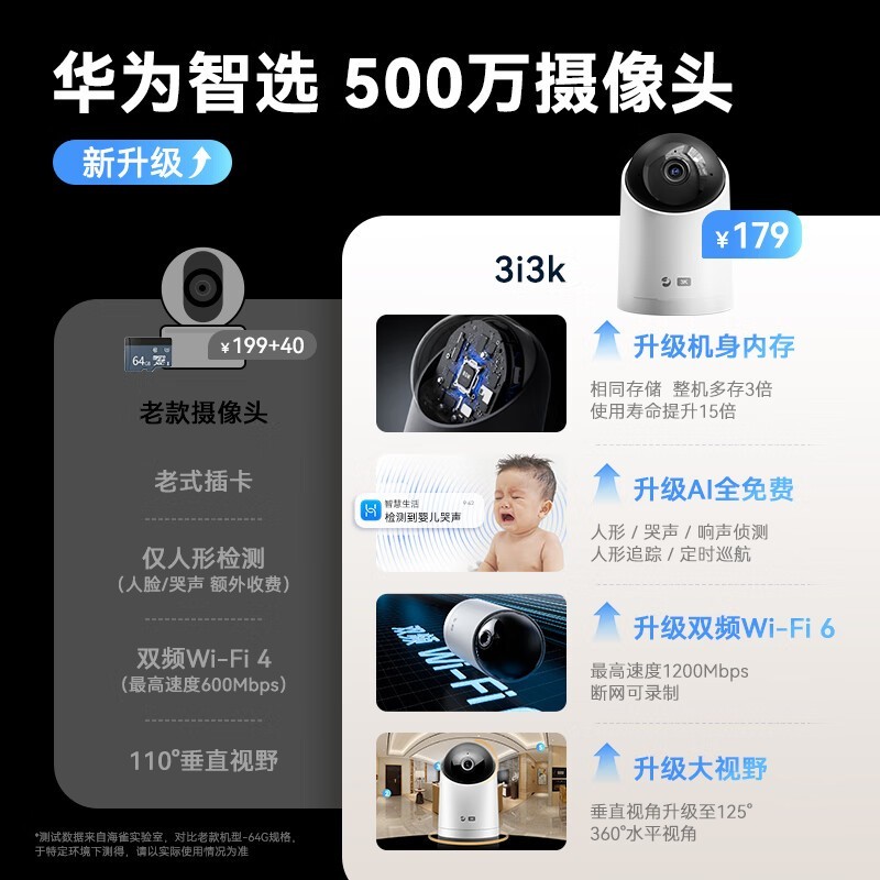 Ϊѡȸͷ3iػ209Ԫ3K