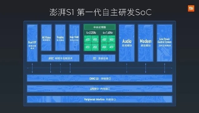 È«Ãæ»Ø¹ËСÃ×10ÄêÔìоÀú³Ì£º´ÓÅìÅȵ½Ðþ½ä ûÓв»¿ÉÓâÔ½µÄ¸ßɽ