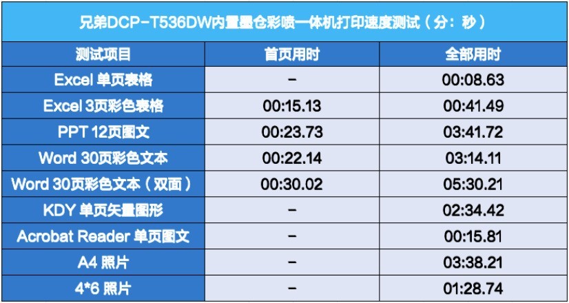С鶯ȫ ֵDCP-T536DWһ