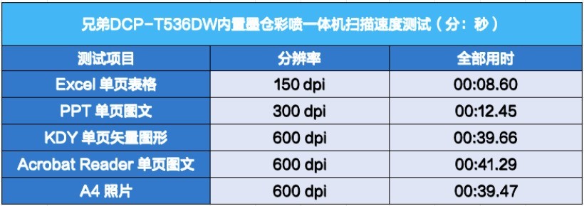 С鶯ȫ ֵDCP-T536DWһ