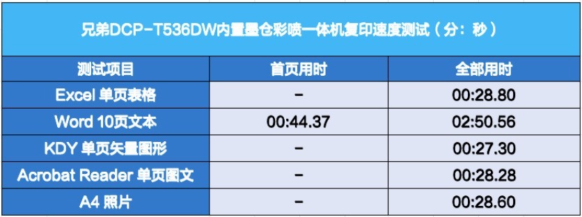 С鶯ȫ ֵDCP-T536DWһ