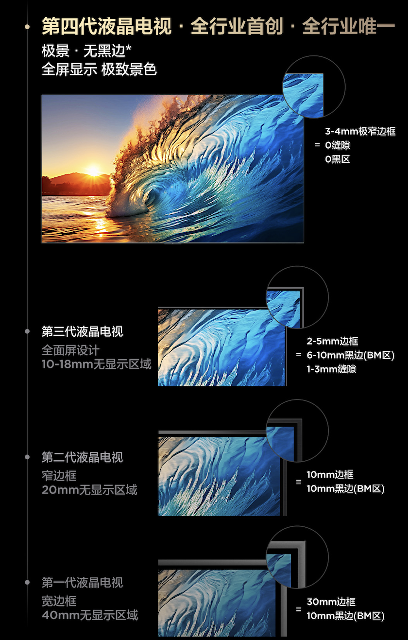 TCL618źȫ߱MiniLEDƷþè񵥵һ