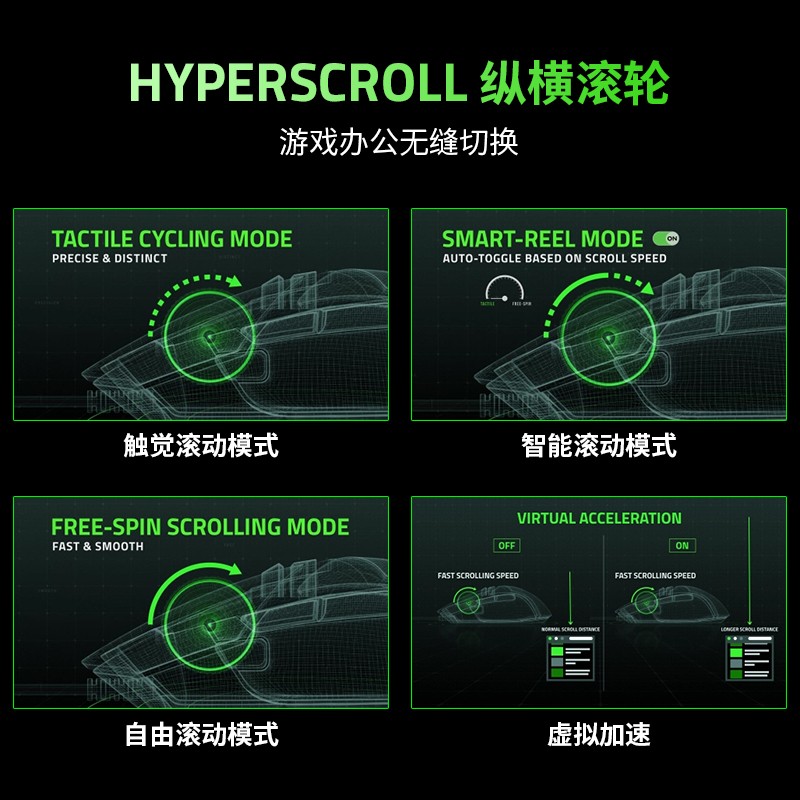 88VIP：雷蛇 巴塞利斯蛇V3终极版X极速版电竞有线无线游戏鼠标