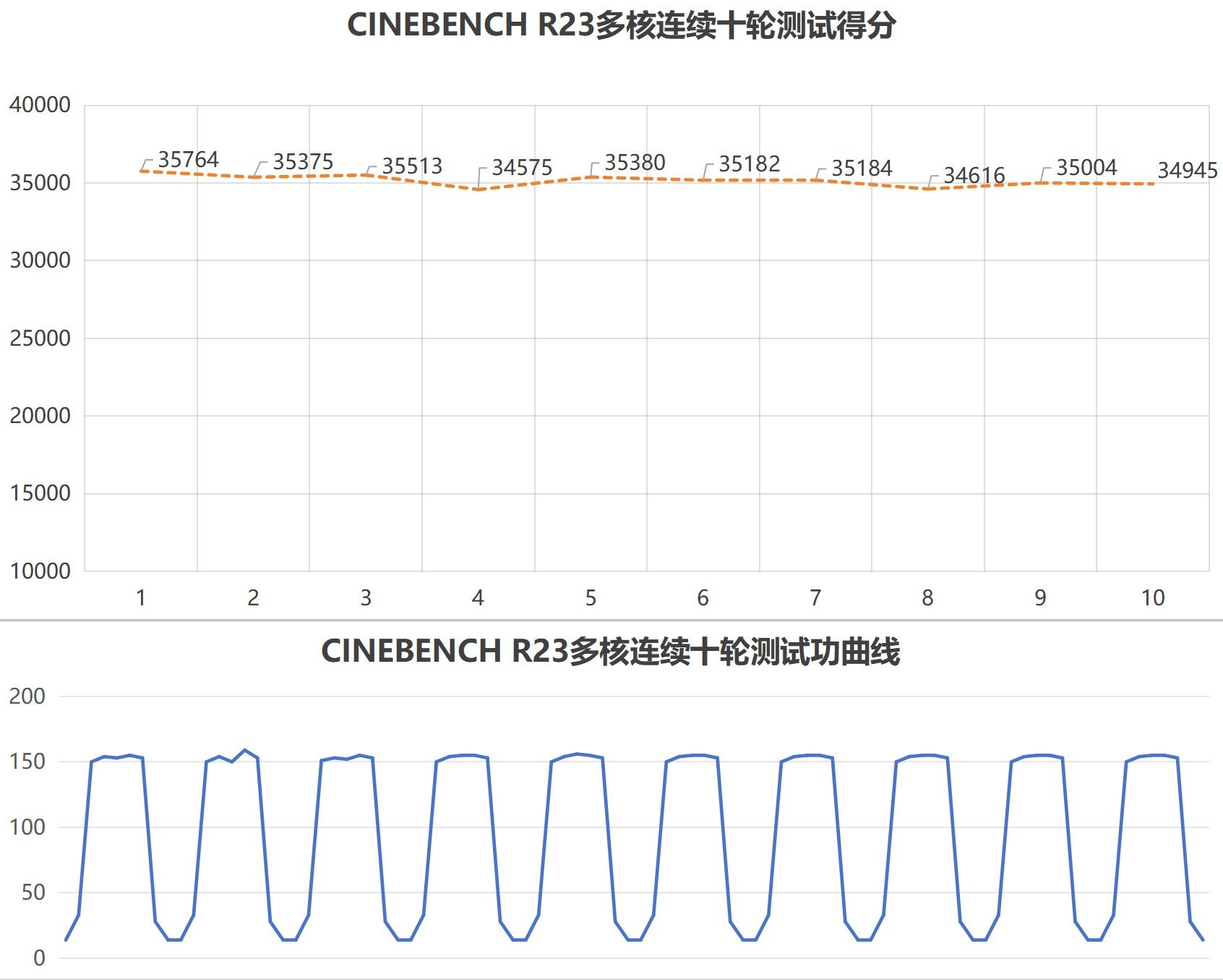 体验暗影骑士·擎7 Pro:283W强力功耗释放带来丝滑游戏体验