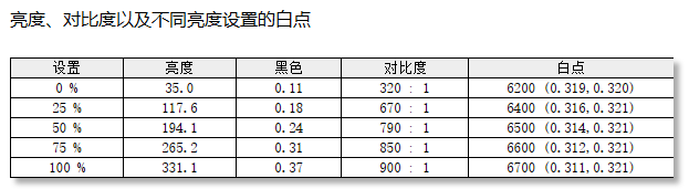 VX2757-2K-PRO-2ʾ⣺ŵ羺ʾԱ