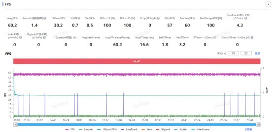 ׷4199Ԫvivo X200sɶֵֵû