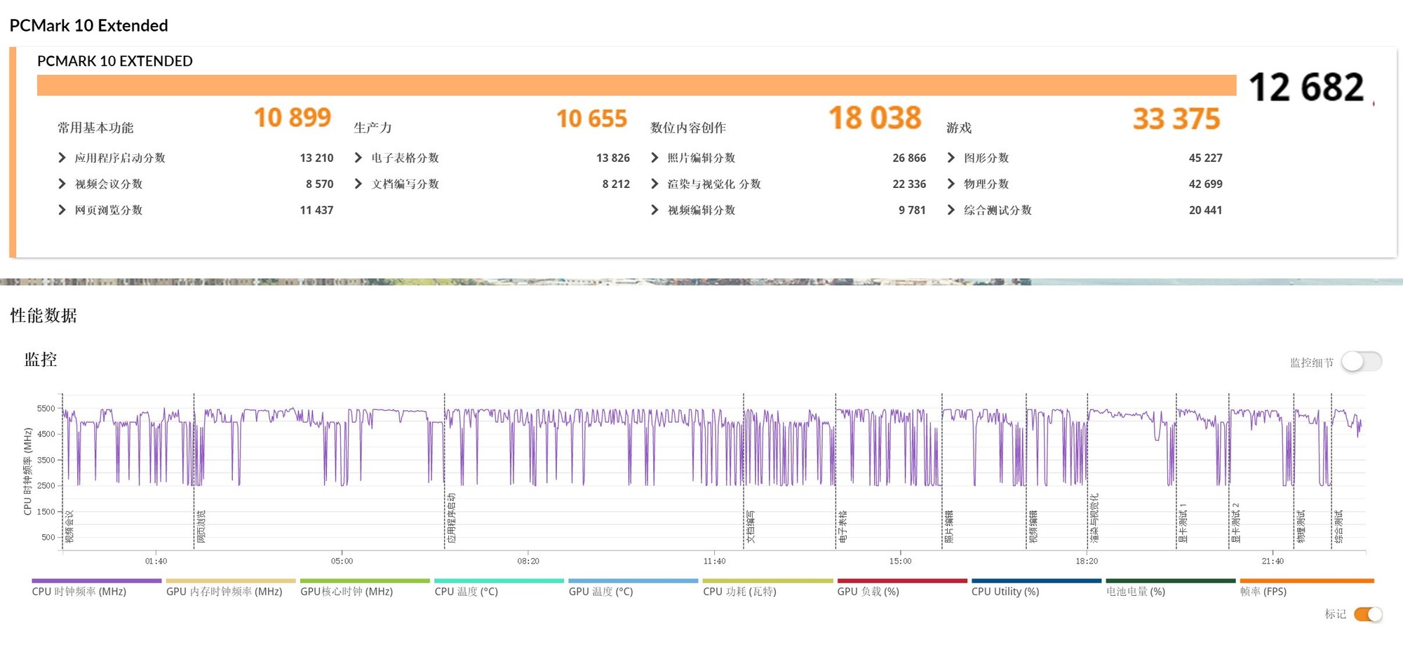 锐龙9 9955HX3D+RTX 5070 Ti王炸组合！ROG魔霸9首测