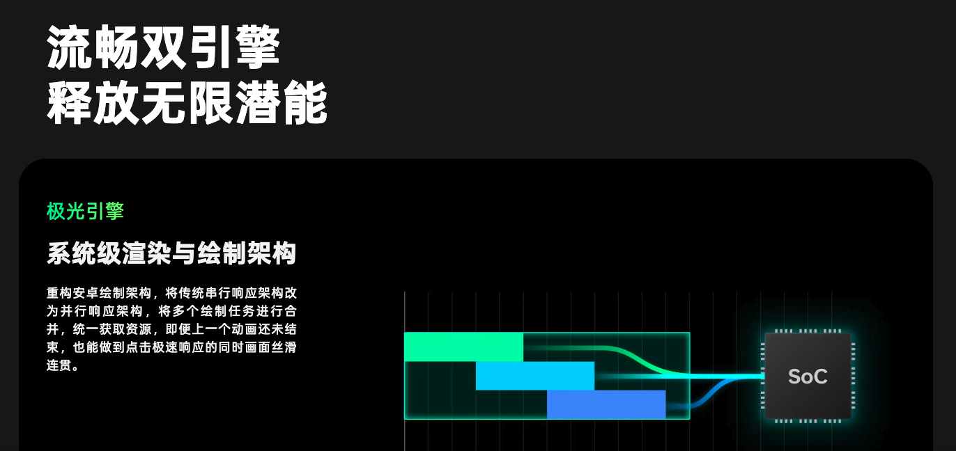 ˿������ֻ�ǻ���������OPPO Reno14 ColorOS����