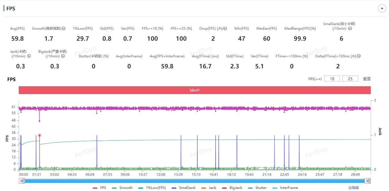 潮汐引擎加持天玑9400表现如何？OPPO Find X8 Pro游戏实测