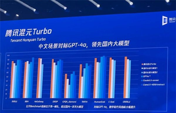 腾讯发布新一代大模型：混元Turbo，推理功率提高100%