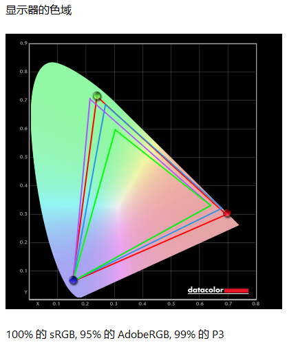 G61SDʾ⣺ɫʾ һۿɼ