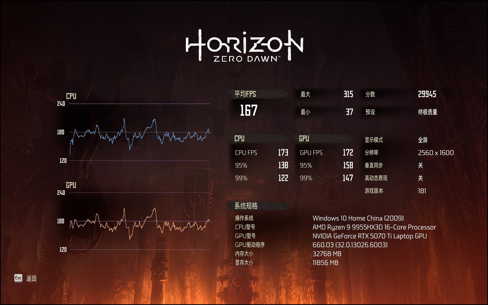 锐龙9 9955HX3D+RTX 5070 Ti王炸组合！ROG魔霸9首测