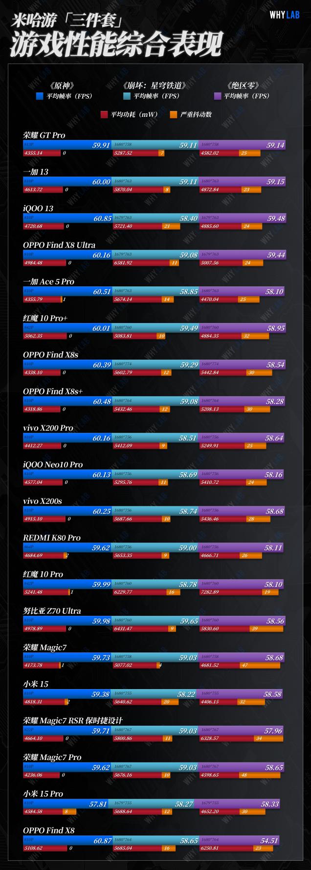 �׷�����8�������Ȱ棡��ҫGT Proˢ�������컨��