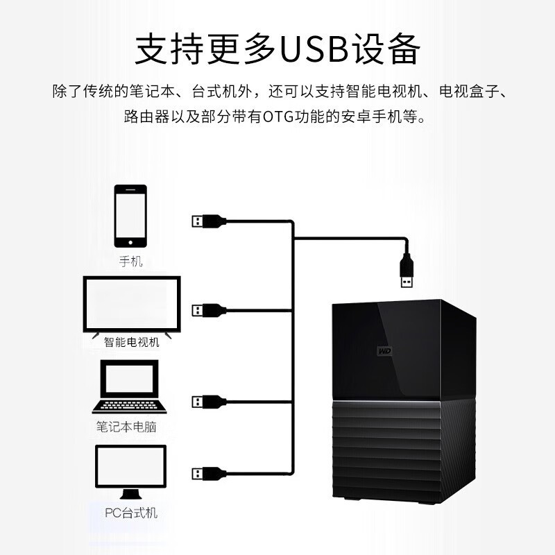 My Book DuoƶӲ16TB USB3.0ٴ洢Żݼ3649Ԫ