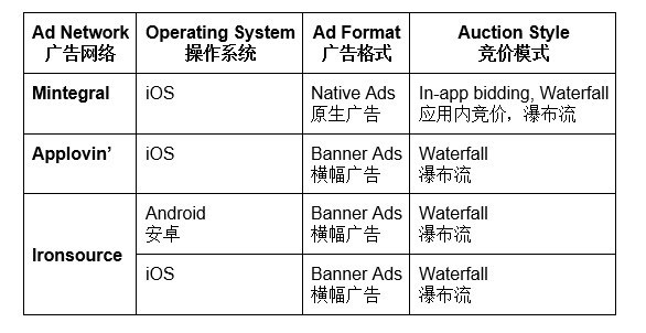 Yandex AdsEasy Monetization Ƴ¹ܲṩ缯