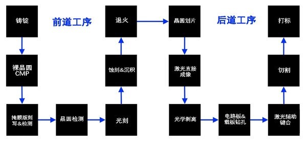 照亮半導(dǎo)體創(chuàng)新之路