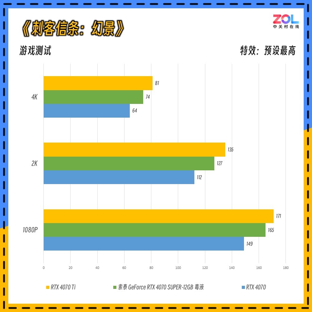 Һ鿨 ̩ GeForce RTX 4070 SUPER-12GB Һ