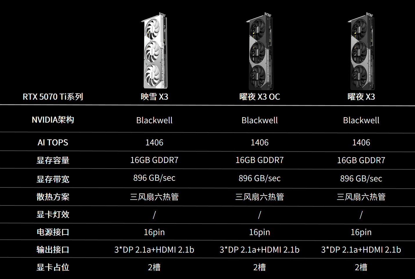 ܣӳڷGeForce RTX 50ϵԿ