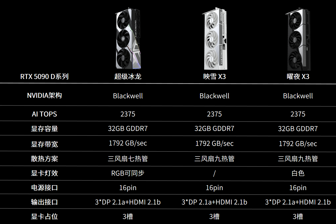 ܣӳڷGeForce RTX 50ϵԿ