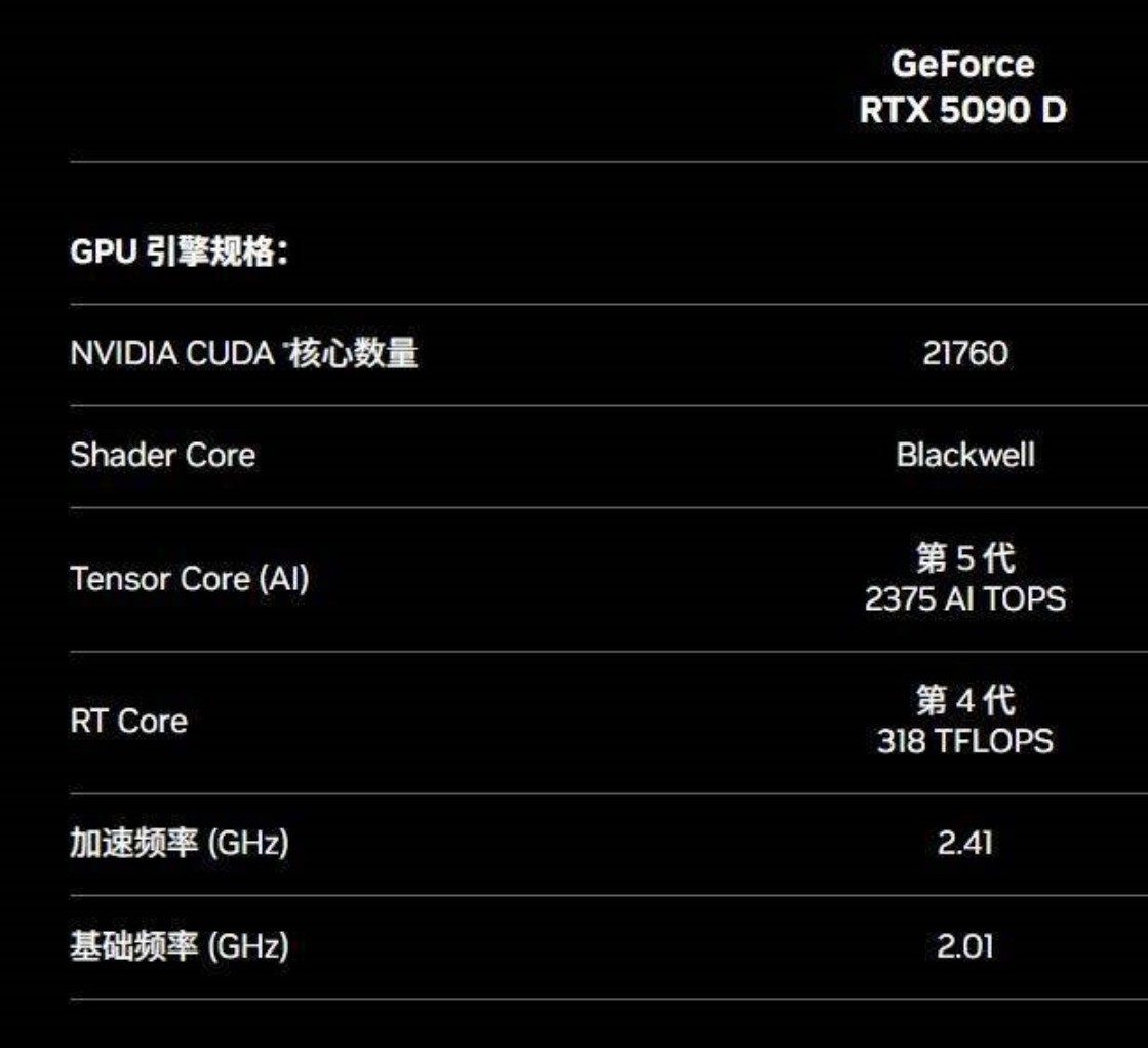 16499ԪRTX 5090 D ῼô