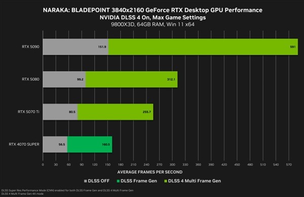 NVIDIARTX50ϵԿ޸