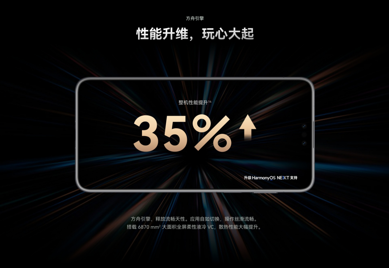 ø֣ΪMate 70 Pro 漴Уۼ6199Ԫ