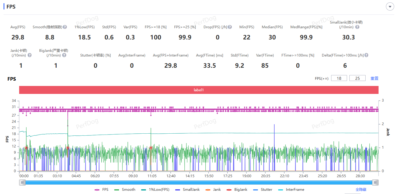 vivo X200s全面评测:标准版体验超越Pro Max