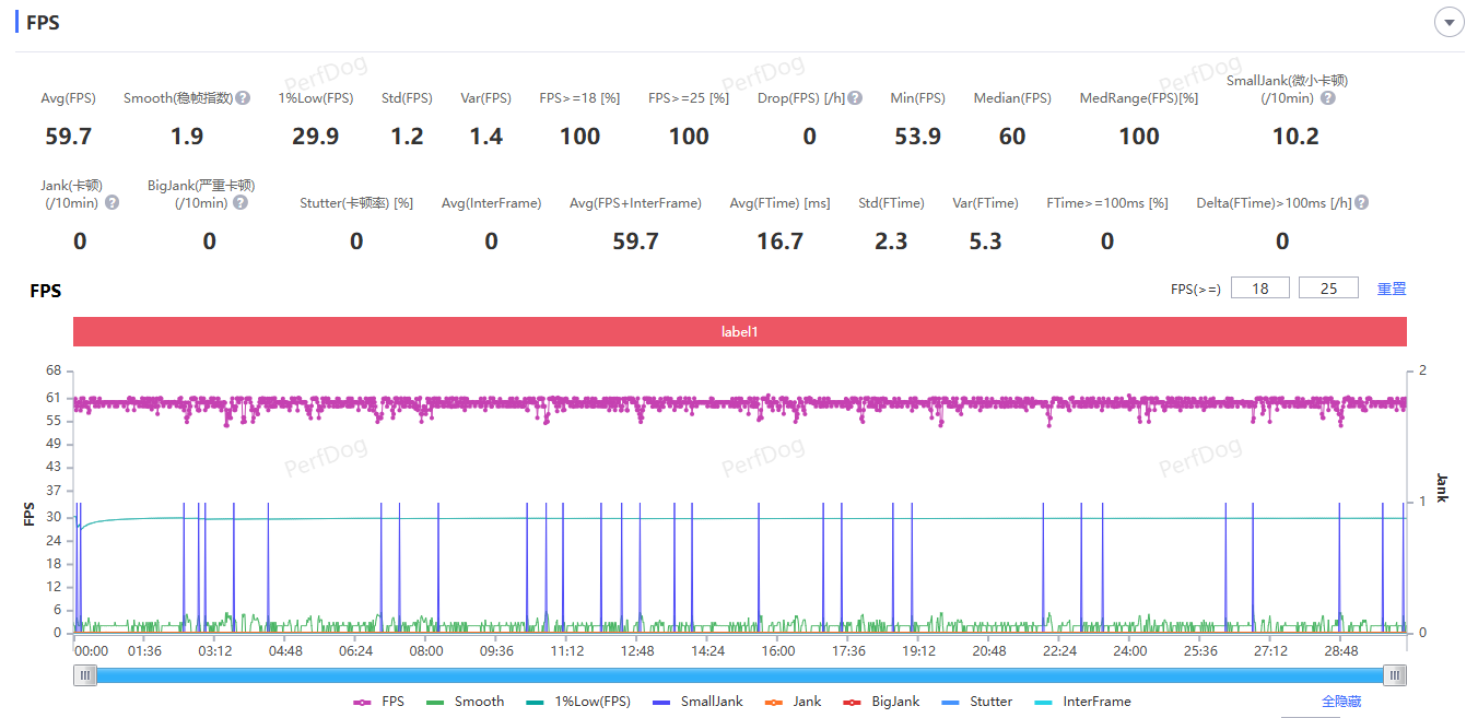 vivo X200s全面评测:标准版体验超越Pro Max