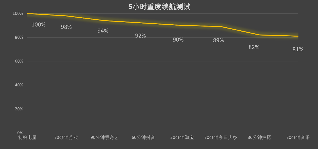 直屏旗舰新标杆 vivo X200s亮点全面解析