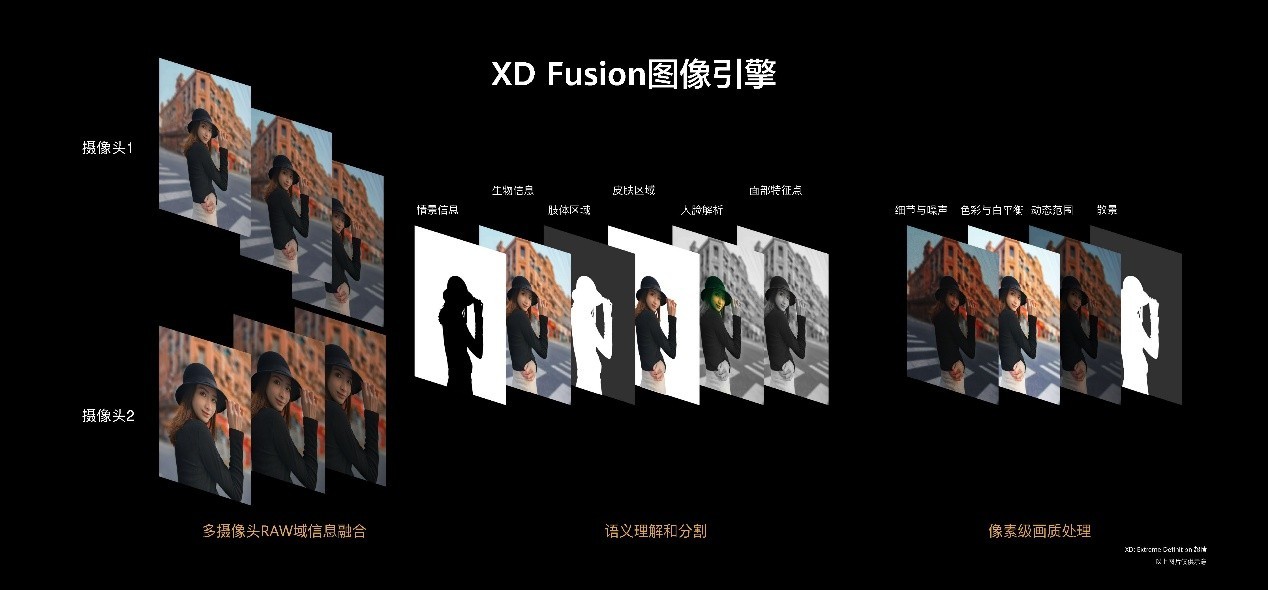 用颠覆式创新重塑移动影像体验新基准,华为Pura 80系列发布在即