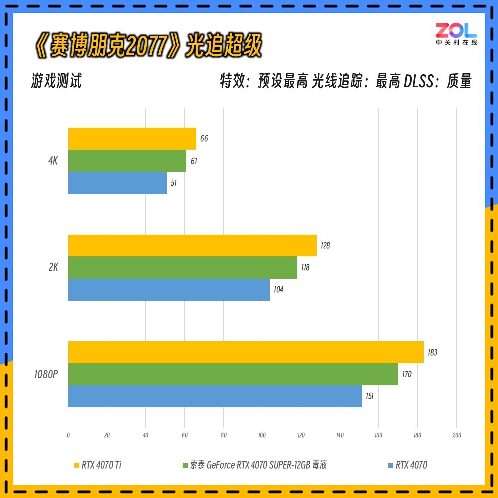 Һ鿨 ̩ GeForce RTX 4070 SUPER-12GB Һ