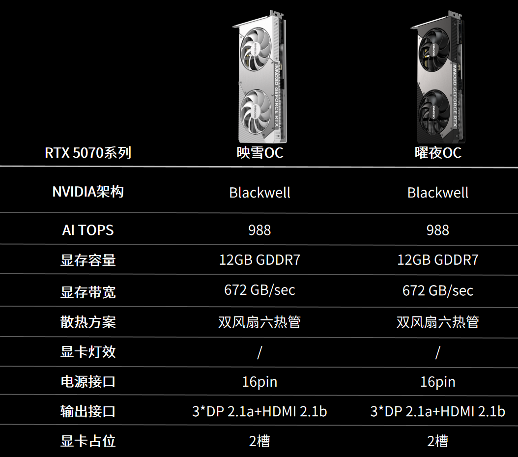 ܣӳڷGeForce RTX 50ϵԿ