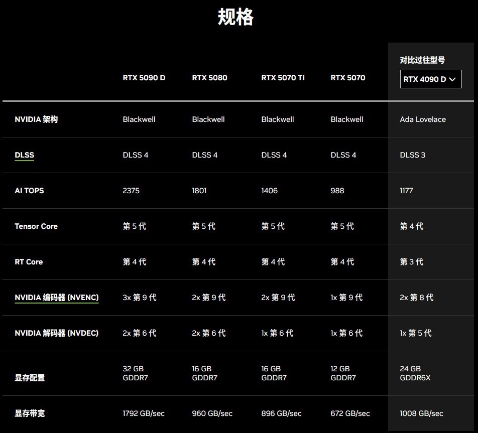 NVIDIARTX 50ϵԿ 2ϣ