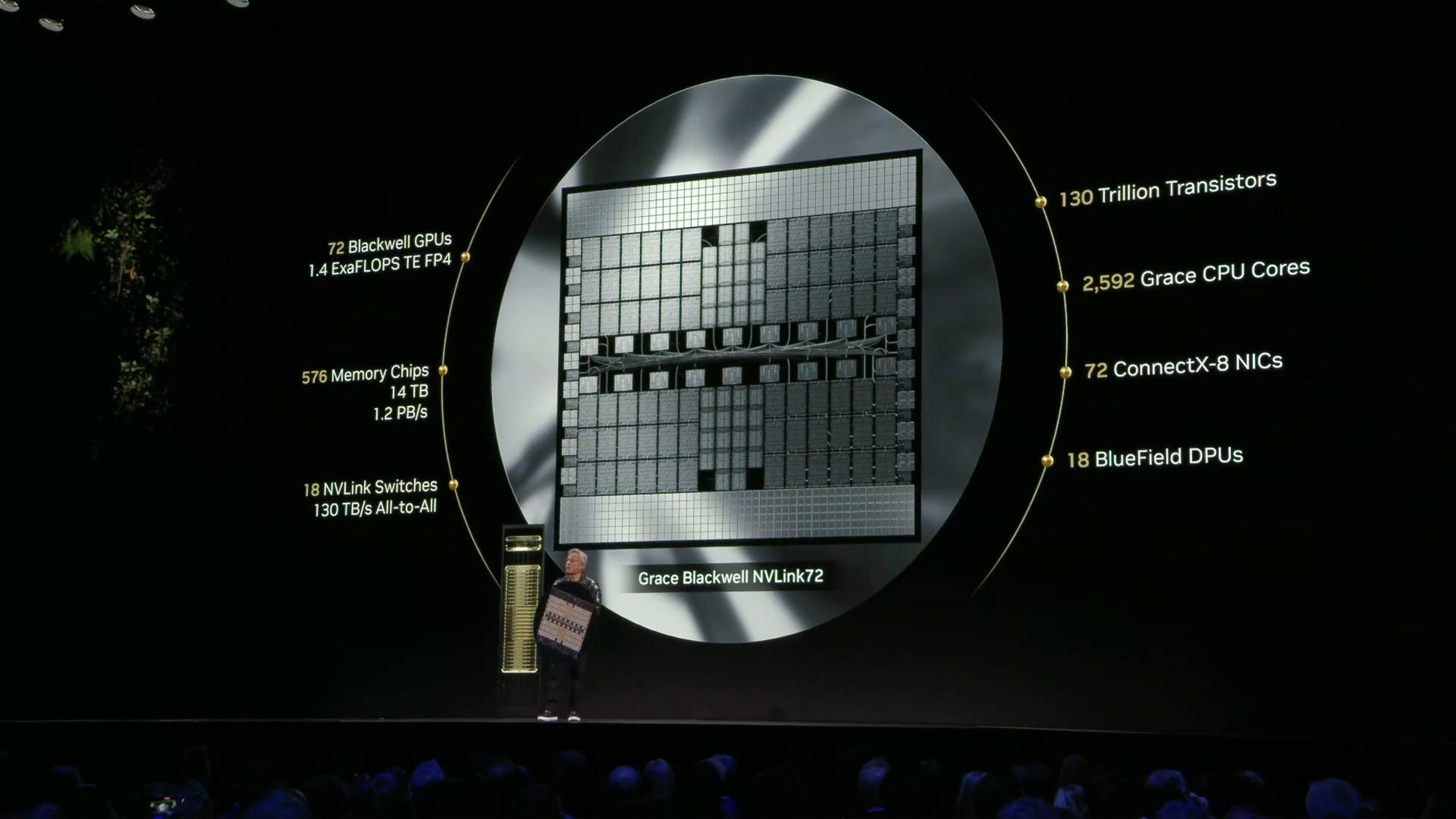 NVIDIARTX 50ϵԿ 2ϣ