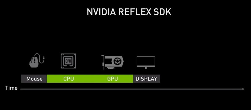 һʤNVIDIA Reflexֶ֧FPSϷ