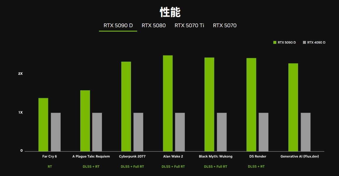 NVIDIARTX 50ϵԿ 2ϣ