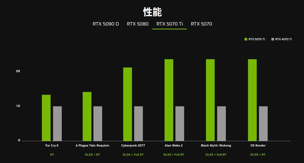 NVIDIARTX 50ϵԿ 2ϣ