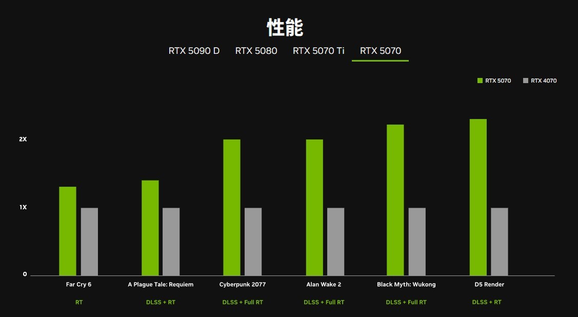 NVIDIARTX 50ϵԿ 2ϣ