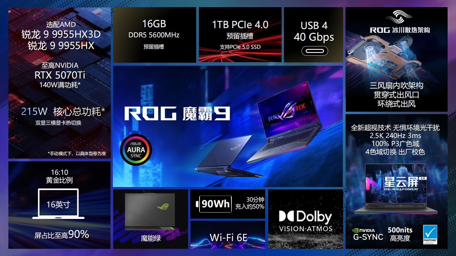 锐龙9 9955HX3D+RTX 5070 Ti王炸组合！ROG魔霸9首测
