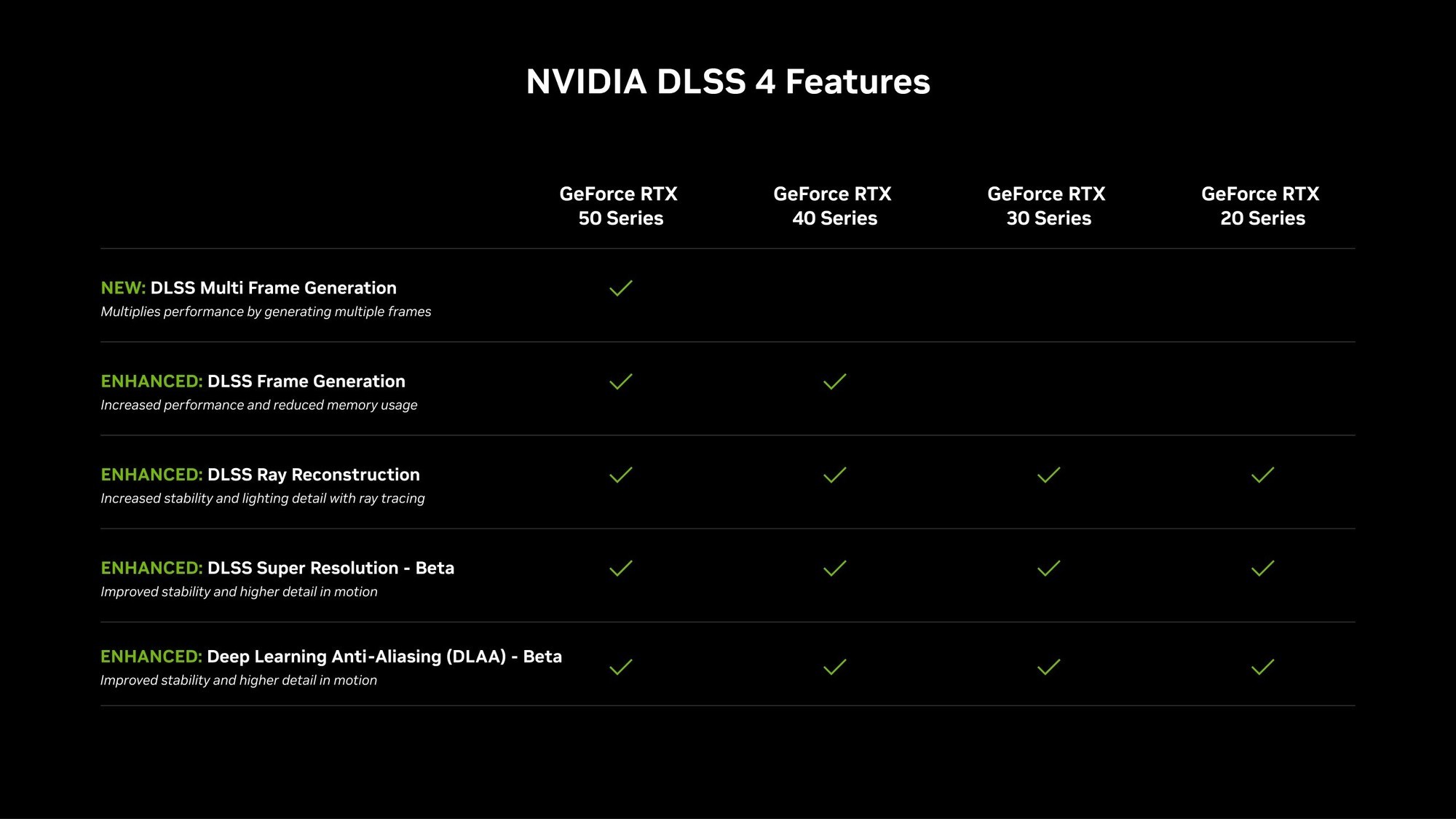 RTX 50ϵܶԱ 4000ԪRTX 5070ԱRTX 4090