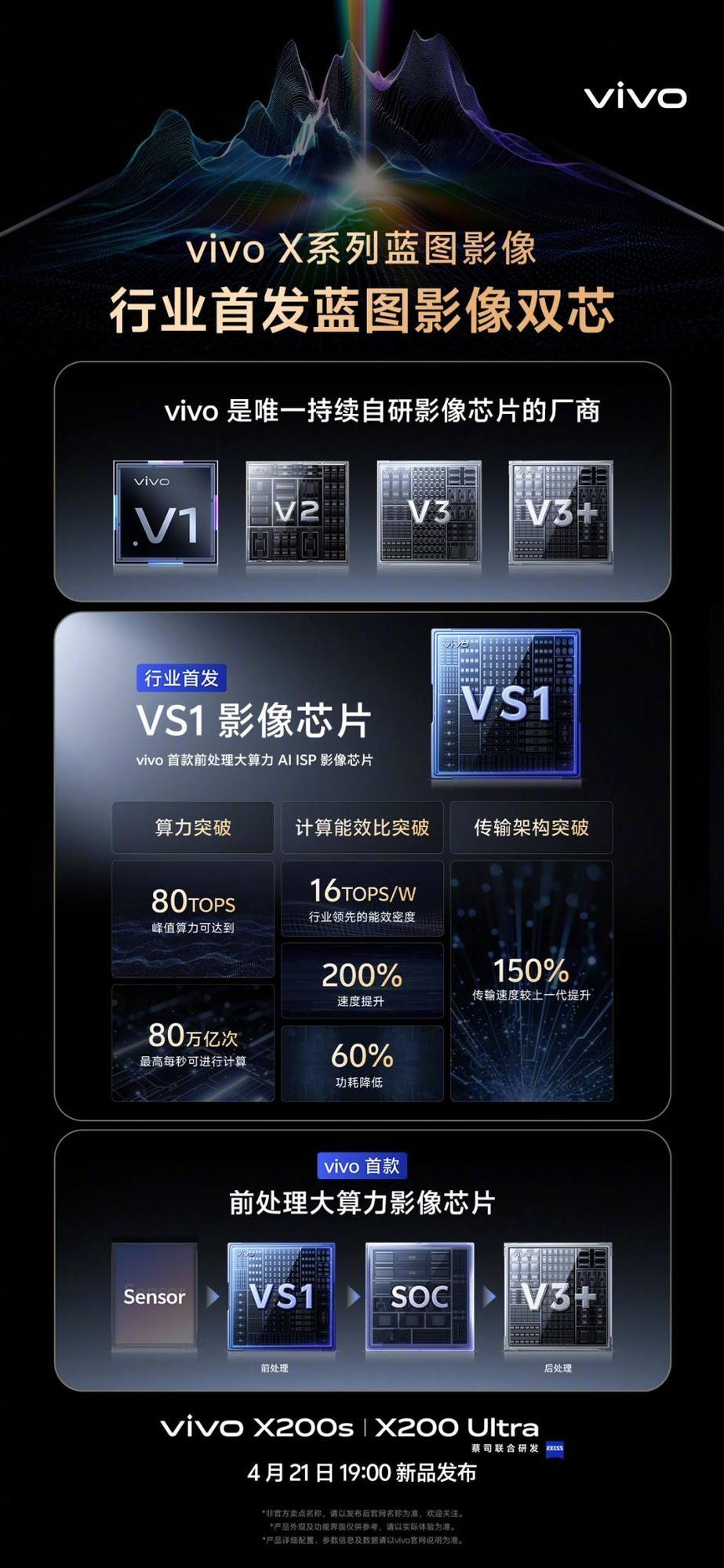vivo X200 Ultra:让“V单”走出一条不一样的手机影像之路